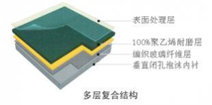 供应温州乐清瑞安PVC塑胶运动地板_建筑建材_世界工厂网中国产品信息库